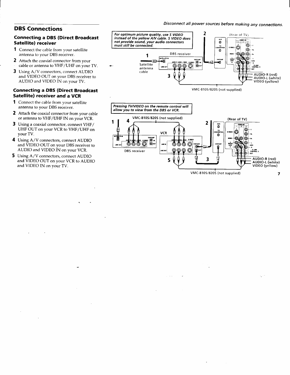 Dbs connections, Connecting a dbs (direct broadcast, Satellite) receiver | Dvd connections | Sony KV-36XBR200 User Manual | Page 11 / 42