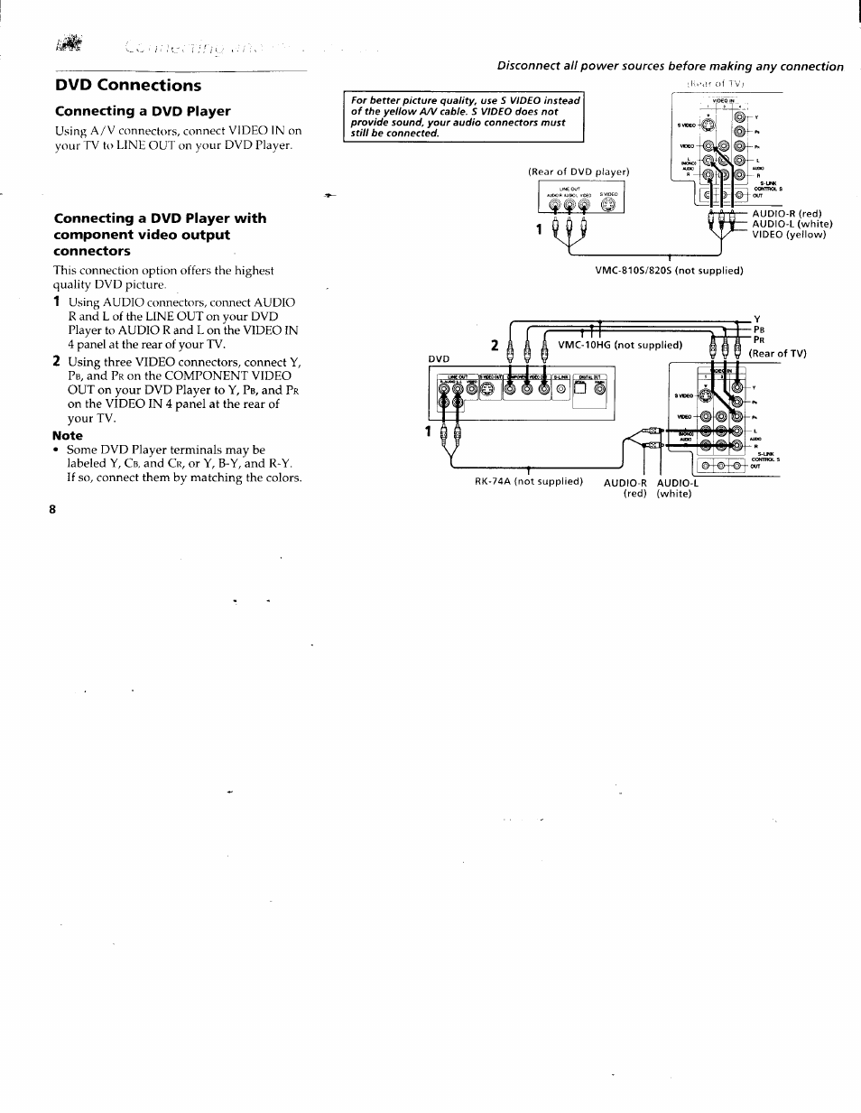 Dvd connections, Connecting a dvd player, Making connections | Sony KV-36XBR200 User Manual | Page 12 / 42