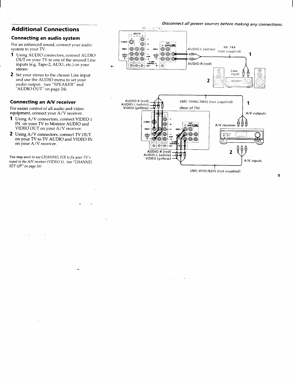 Additional connections, Connecting an audio system, Connecting an a/v receiver | Sony KV-36XBR200 User Manual | Page 13 / 42