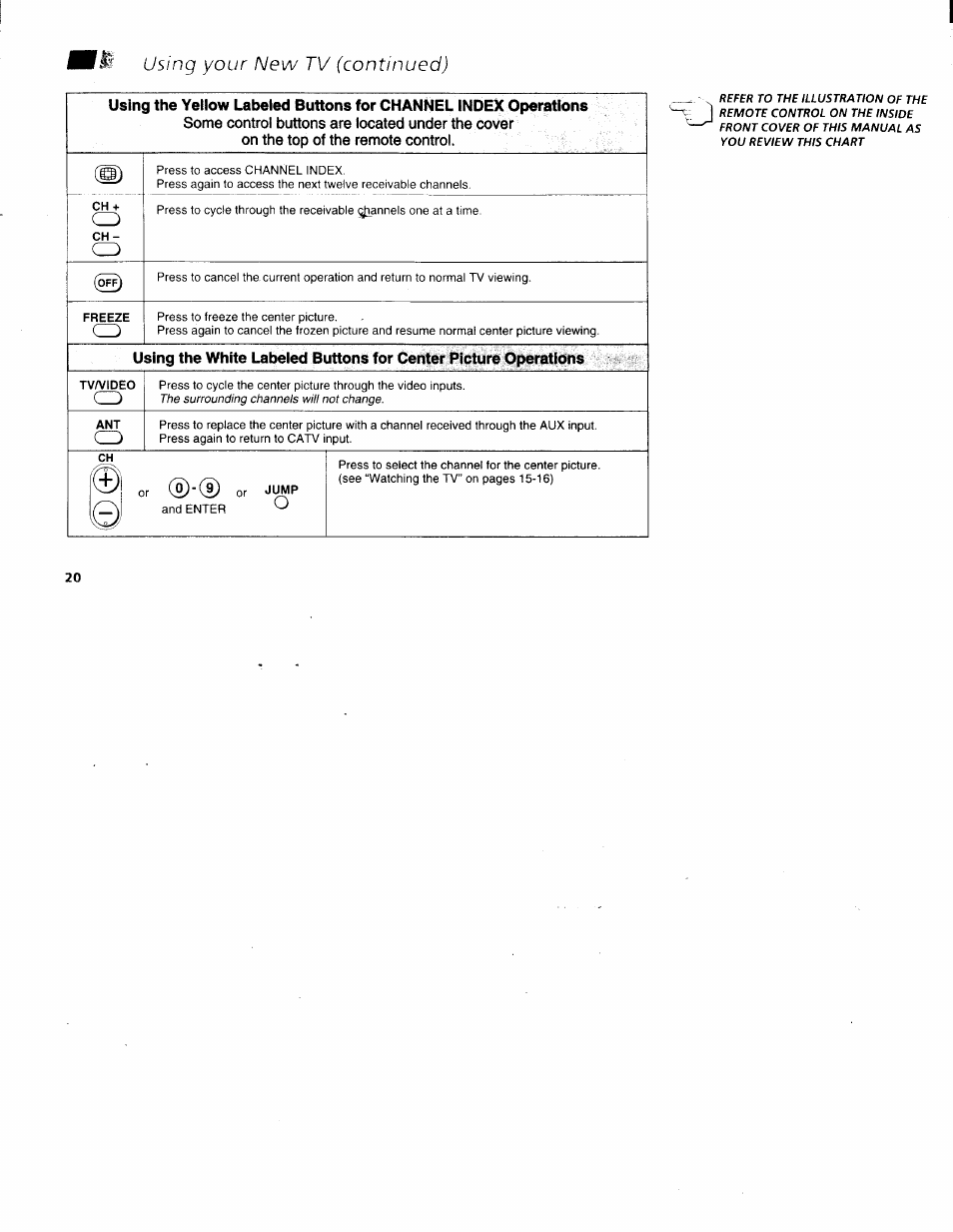 Freeze, Tv/video, Jump | Sony KV-36XBR200 User Manual | Page 24 / 42