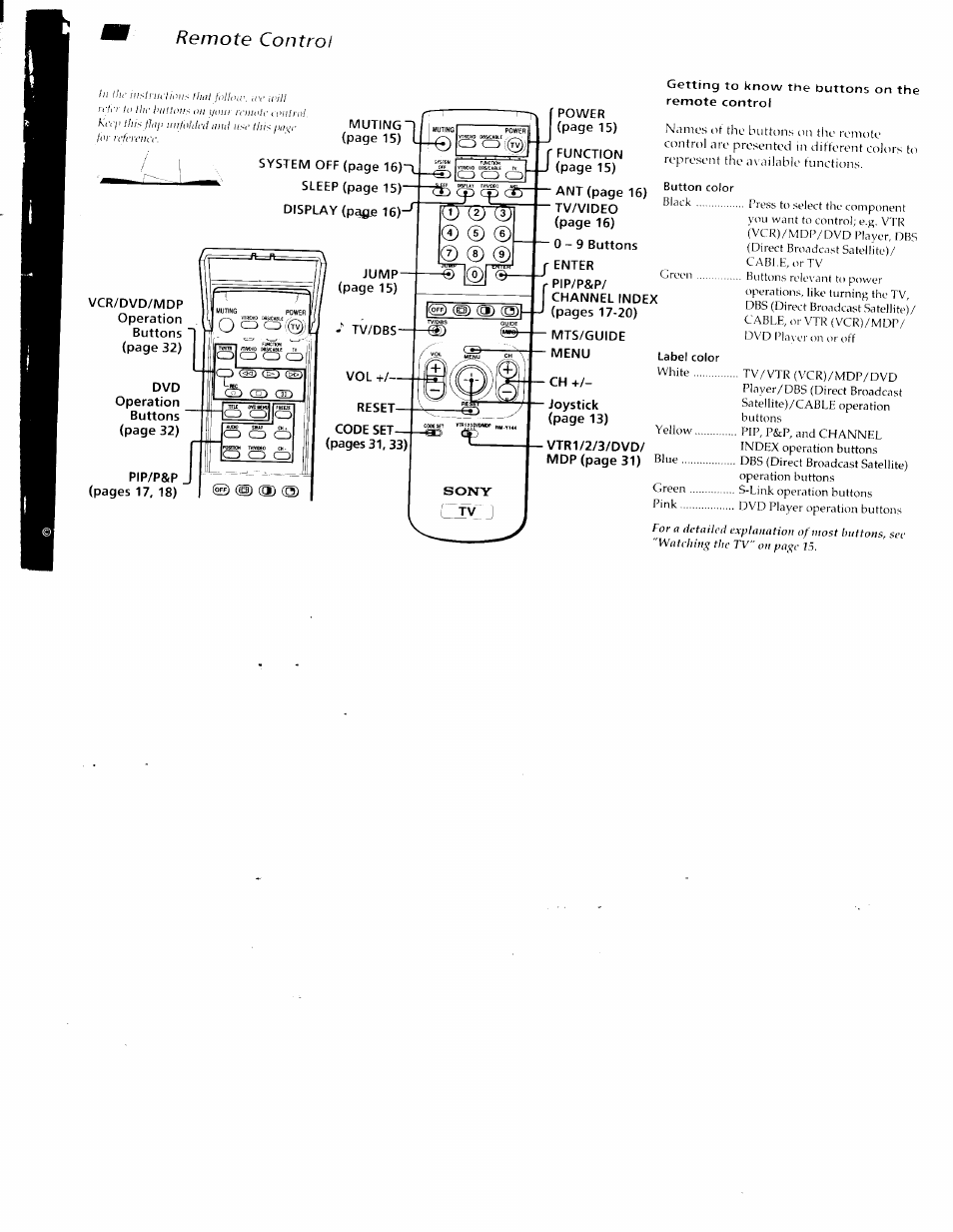 Sony KV-36XBR200 User Manual | Page 3 / 42