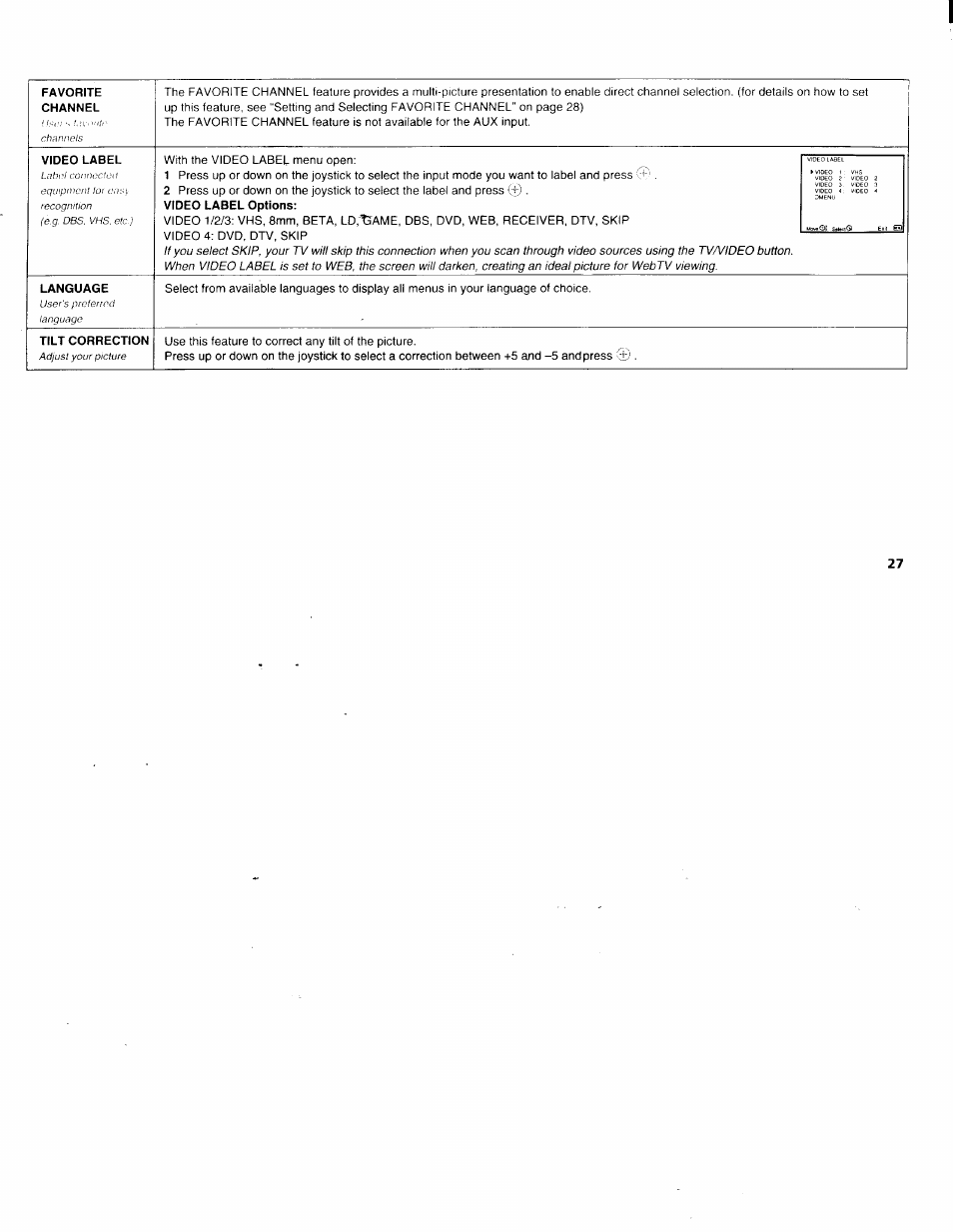 Favorite, Channel, Video label | Language, Tilt correction, With the video label menu open | Sony KV-36XBR200 User Manual | Page 31 / 42