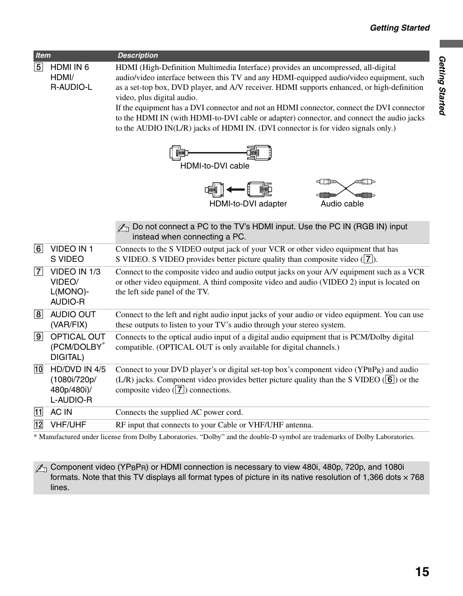 Sony KDL-V32XBR2 User Manual | Page 15 / 48