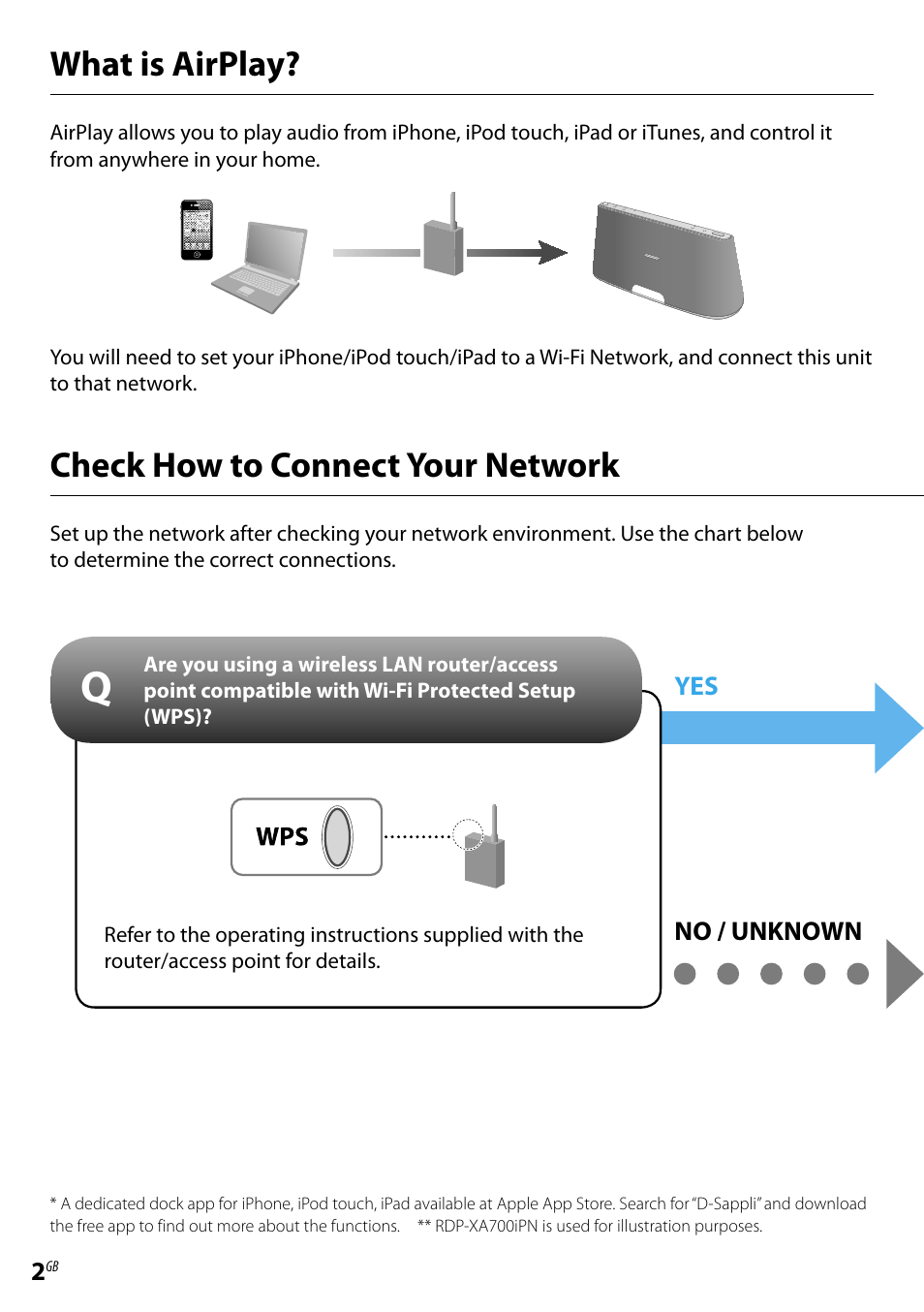 What is airplay, Check how to connect your network | Sony RDP-XA900iPN User Manual | Page 2 / 28