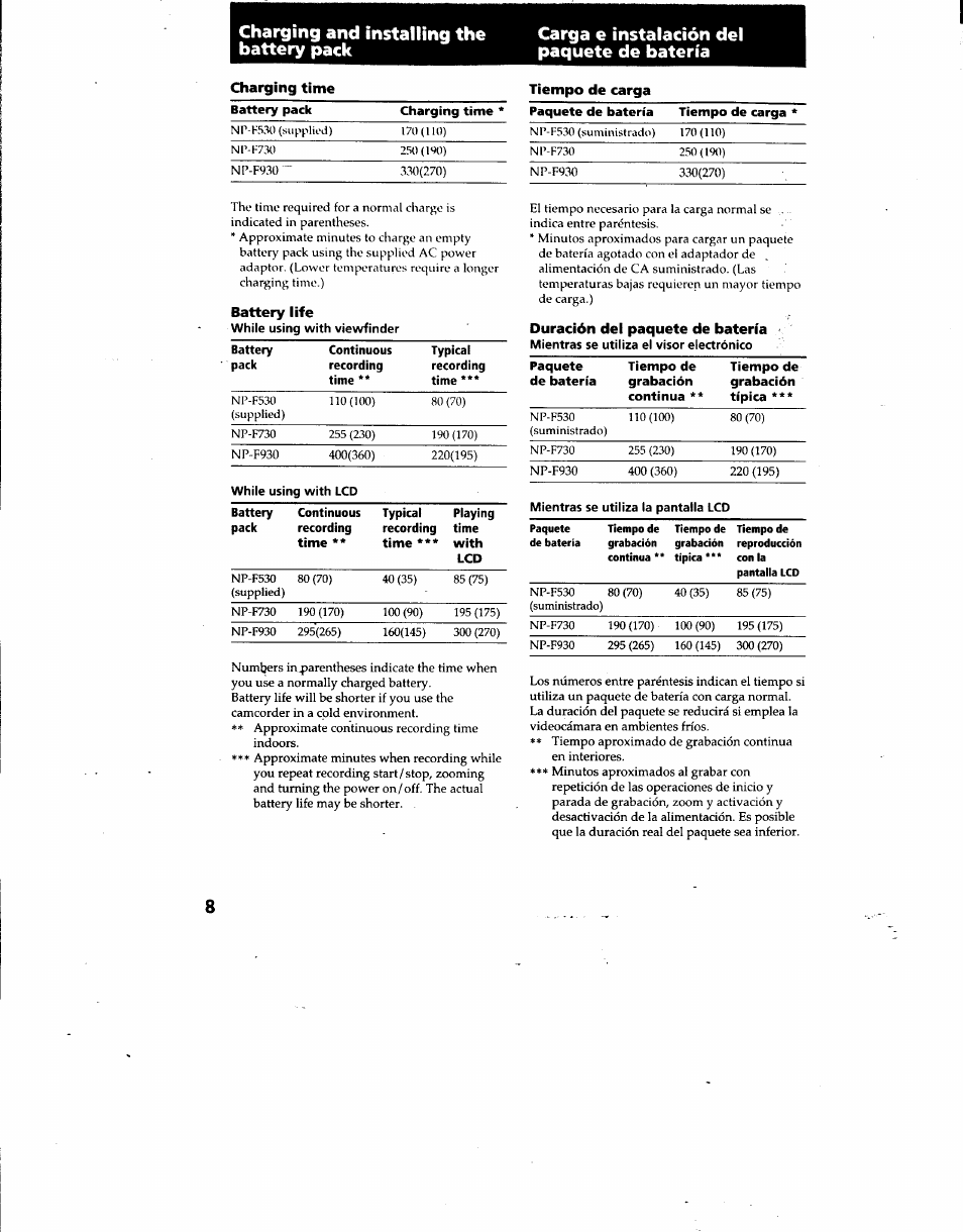 Duración del paquete de batería | Sony DCR-TRV7 User Manual | Page 8 / 120