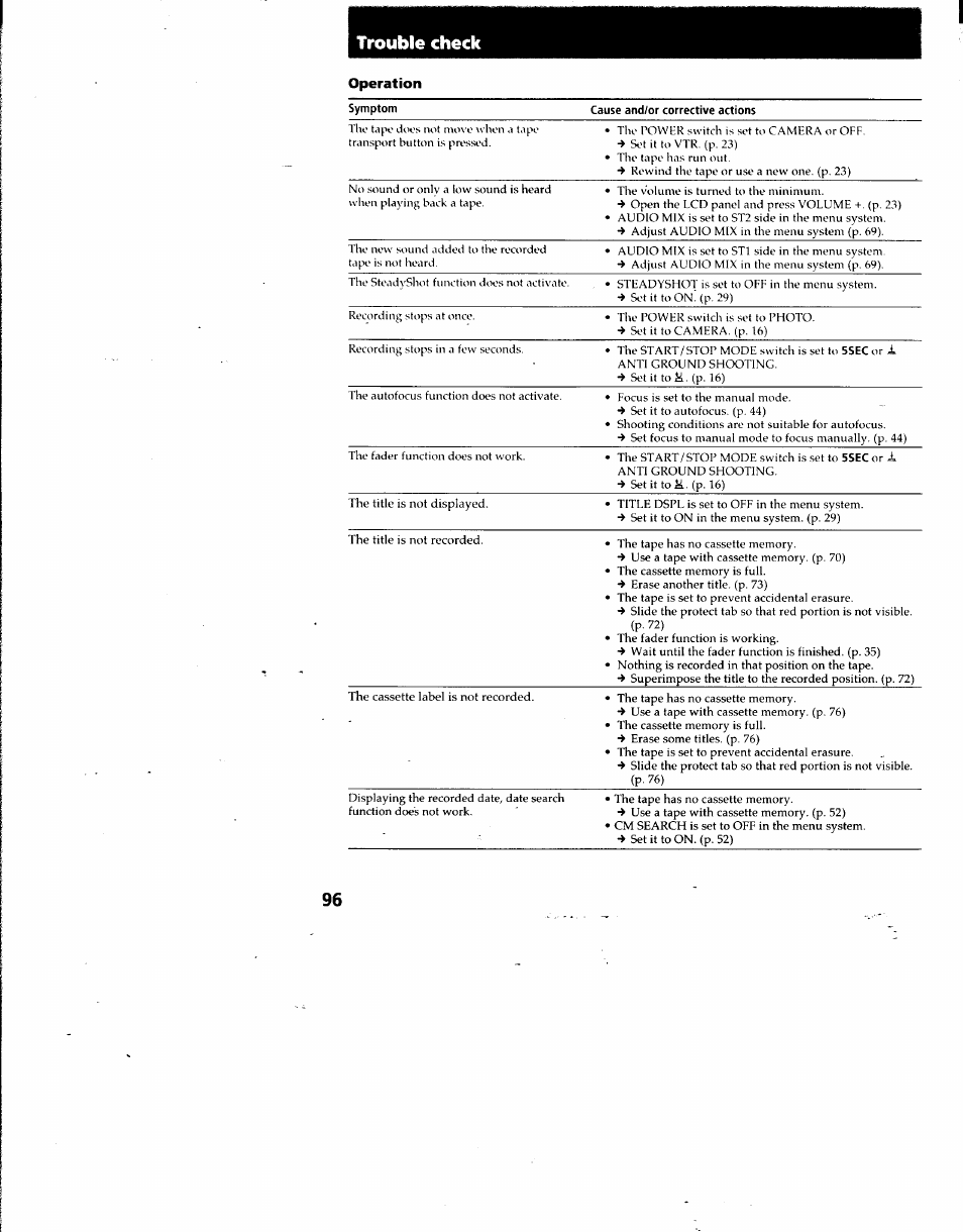 Operation, Trouble check | Sony DCR-TRV7 User Manual | Page 96 / 120