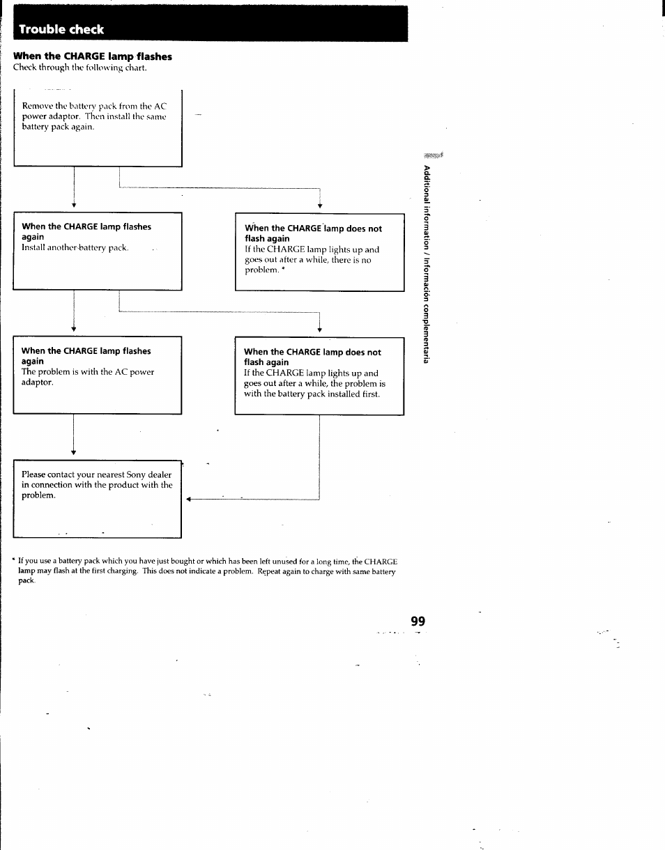 When the charge lamp flashes, Trouble check | Sony DCR-TRV7 User Manual | Page 99 / 120