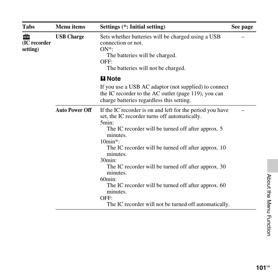 Sony ICD-SX712D User Manual | Page 101 / 155