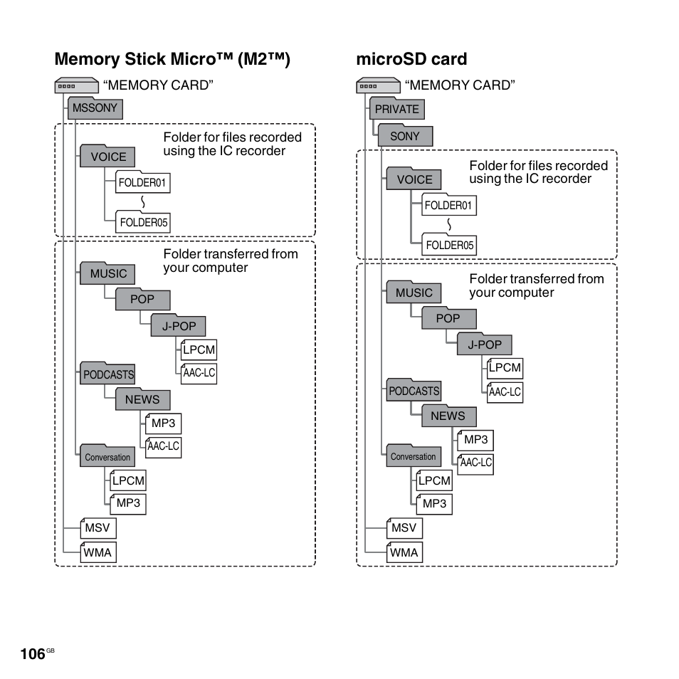 Sony ICD-SX712D User Manual | Page 106 / 155