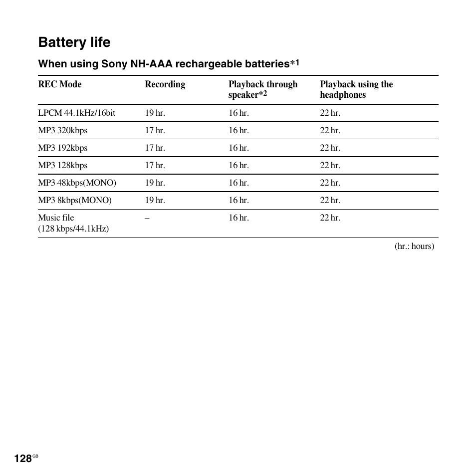 Battery life | Sony ICD-SX712D User Manual | Page 128 / 155