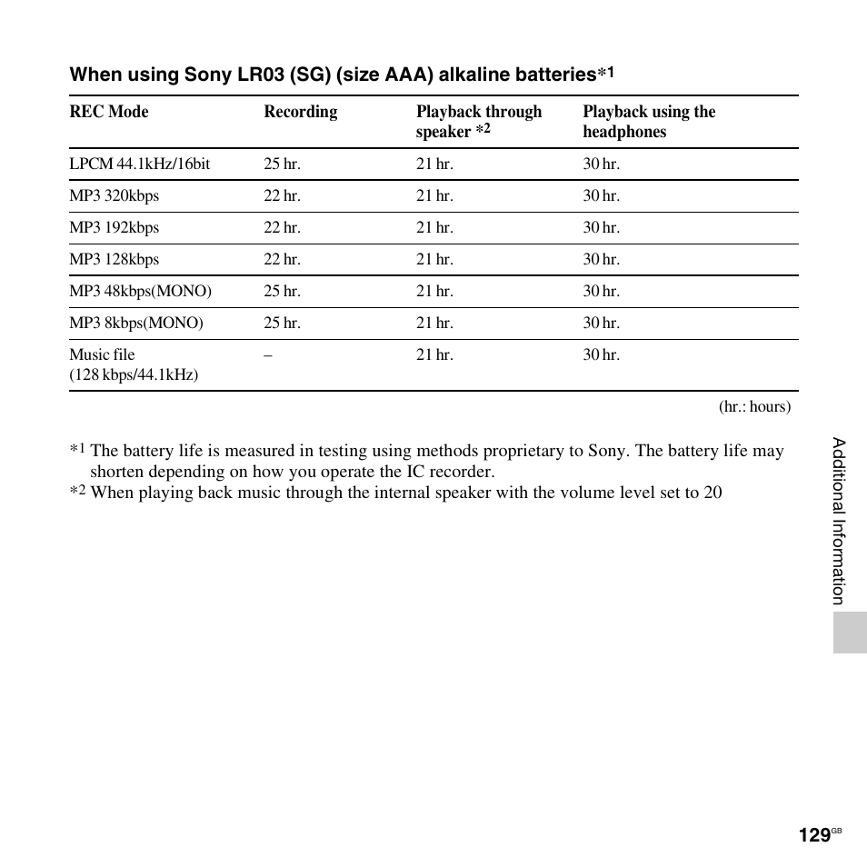 Sony ICD-SX712D User Manual | Page 129 / 155