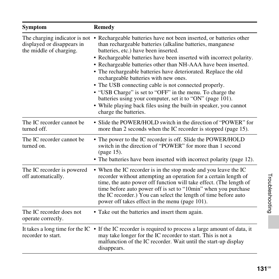 Sony ICD-SX712D User Manual | Page 131 / 155