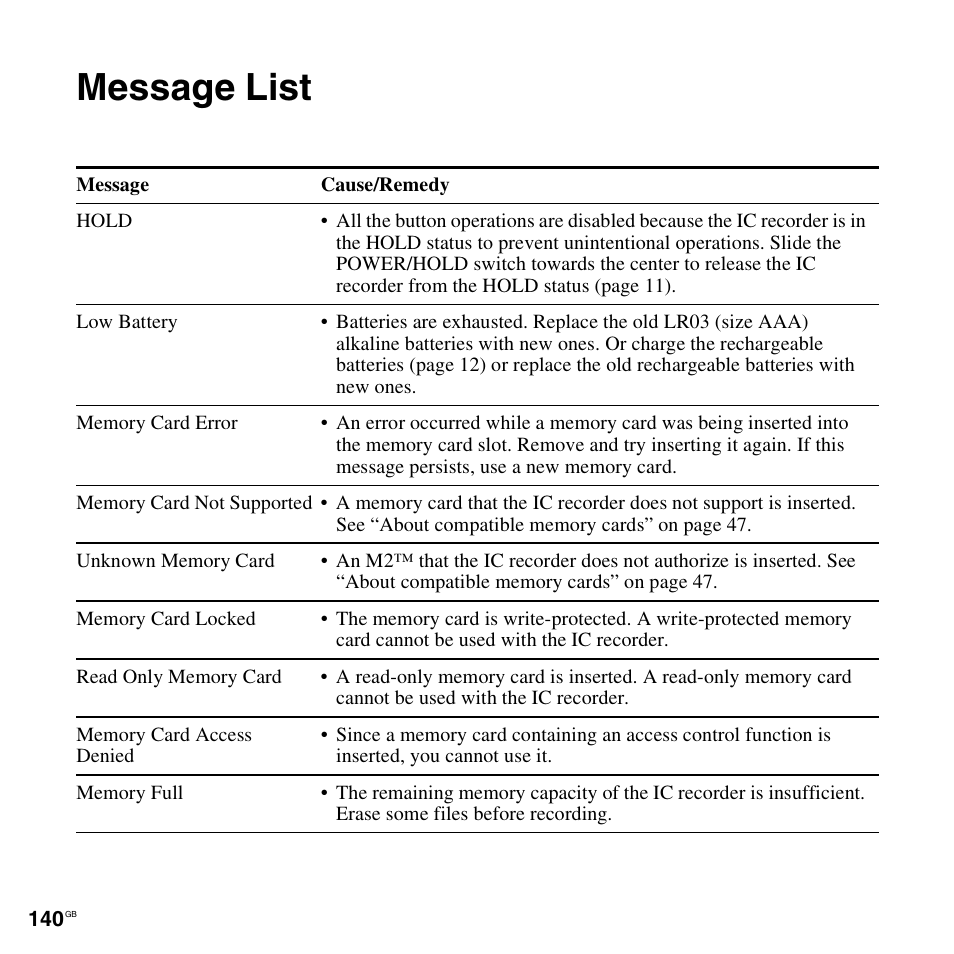 Message list | Sony ICD-SX712D User Manual | Page 140 / 155