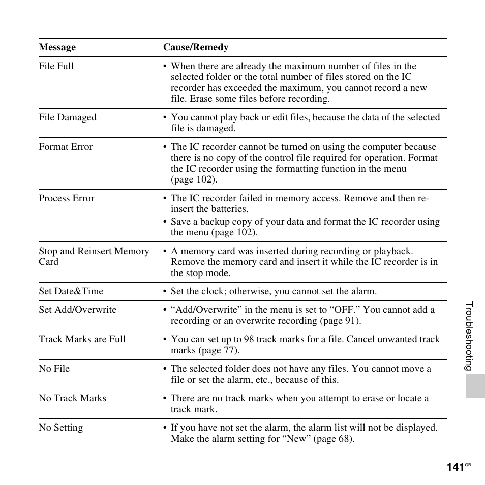 Sony ICD-SX712D User Manual | Page 141 / 155