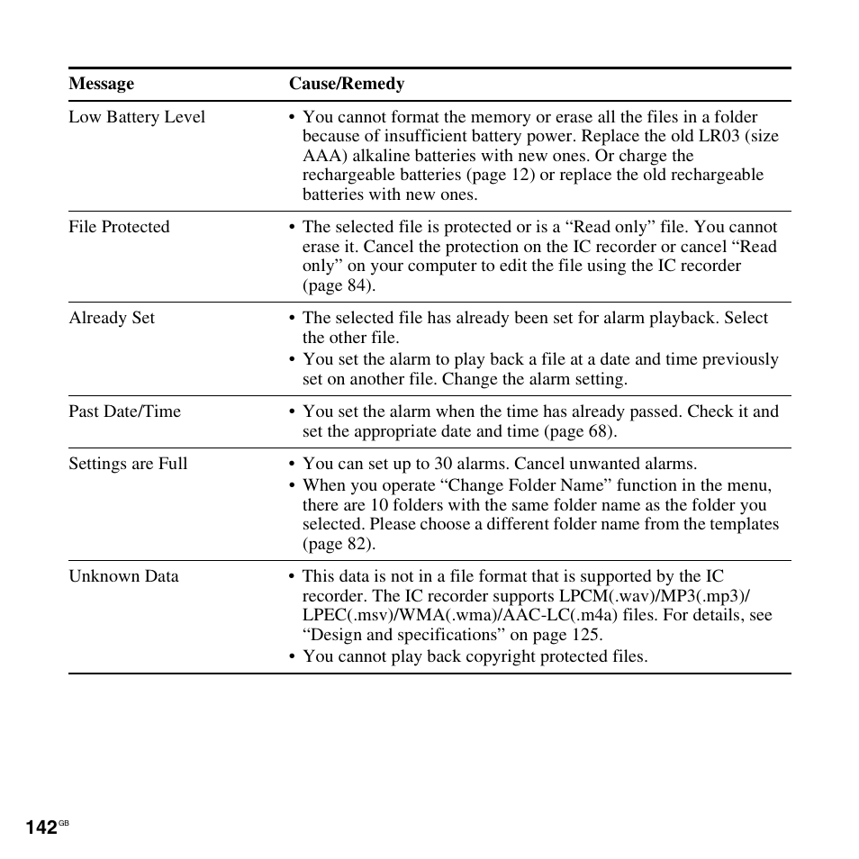 Sony ICD-SX712D User Manual | Page 142 / 155