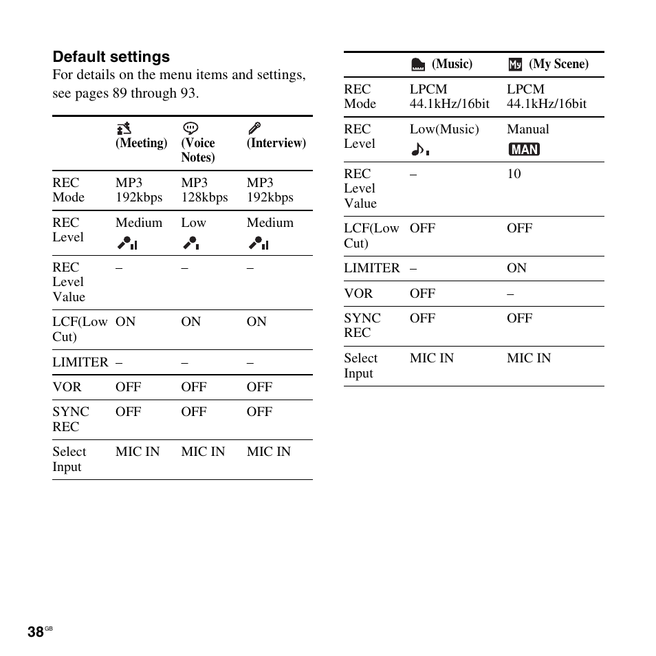 Sony ICD-SX712D User Manual | Page 38 / 155