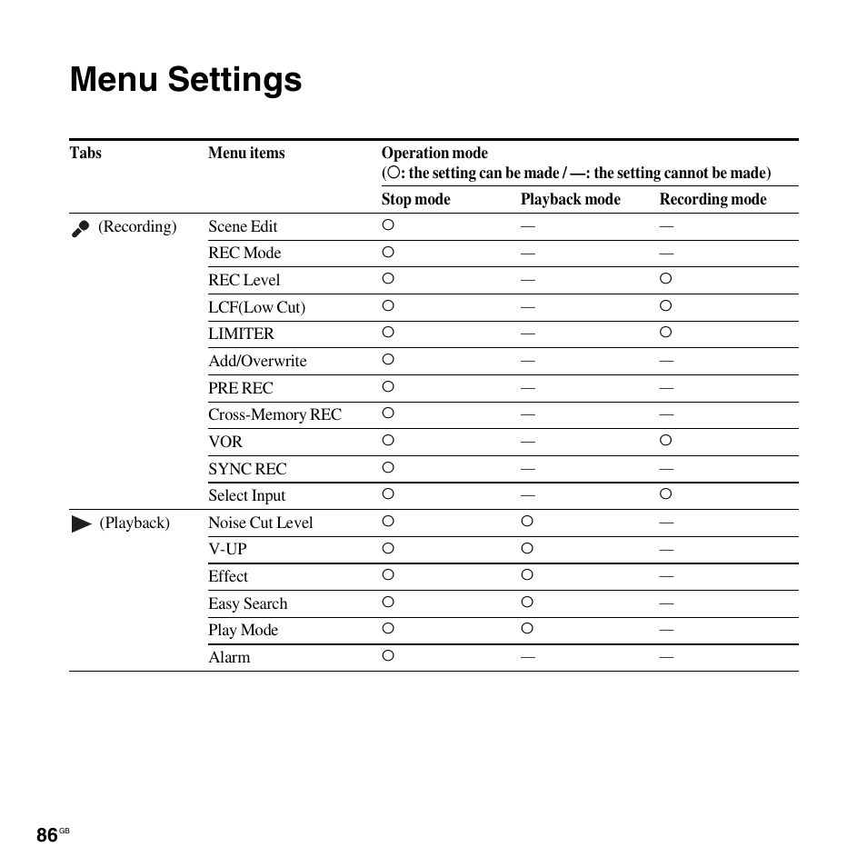 Menu settings | Sony ICD-SX712D User Manual | Page 86 / 155