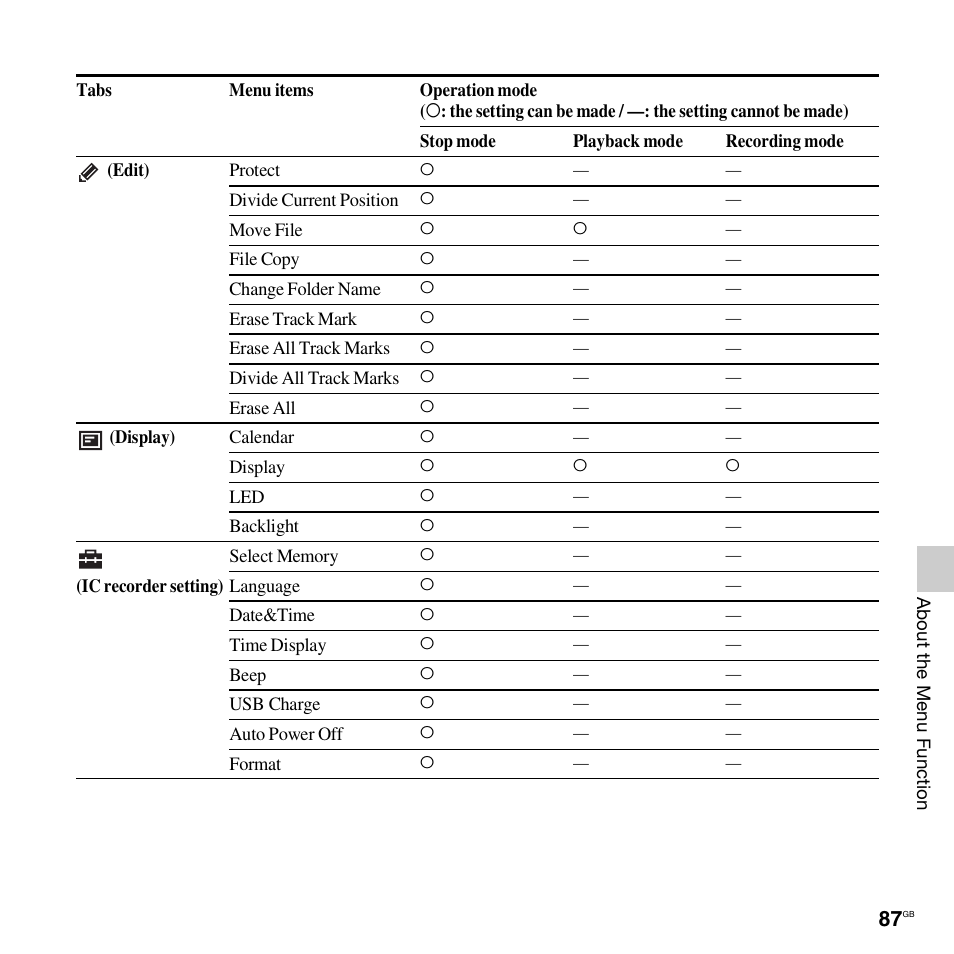 Sony ICD-SX712D User Manual | Page 87 / 155