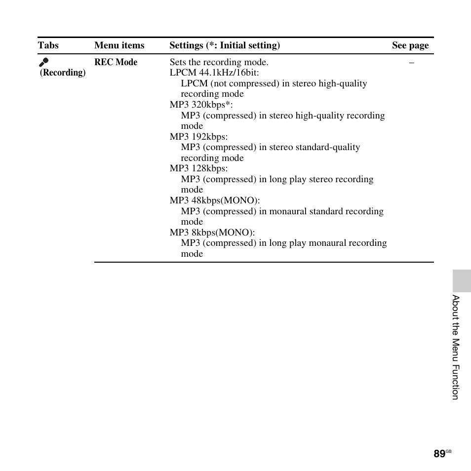 Sony ICD-SX712D User Manual | Page 89 / 155