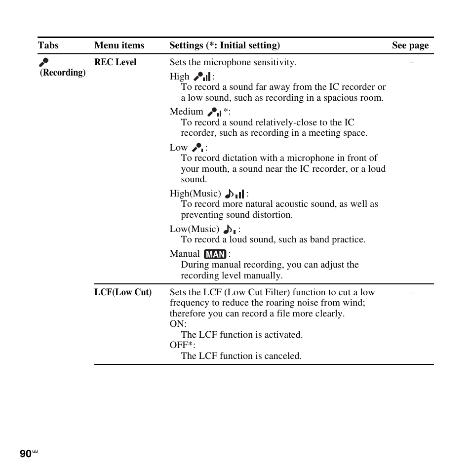 Sony ICD-SX712D User Manual | Page 90 / 155