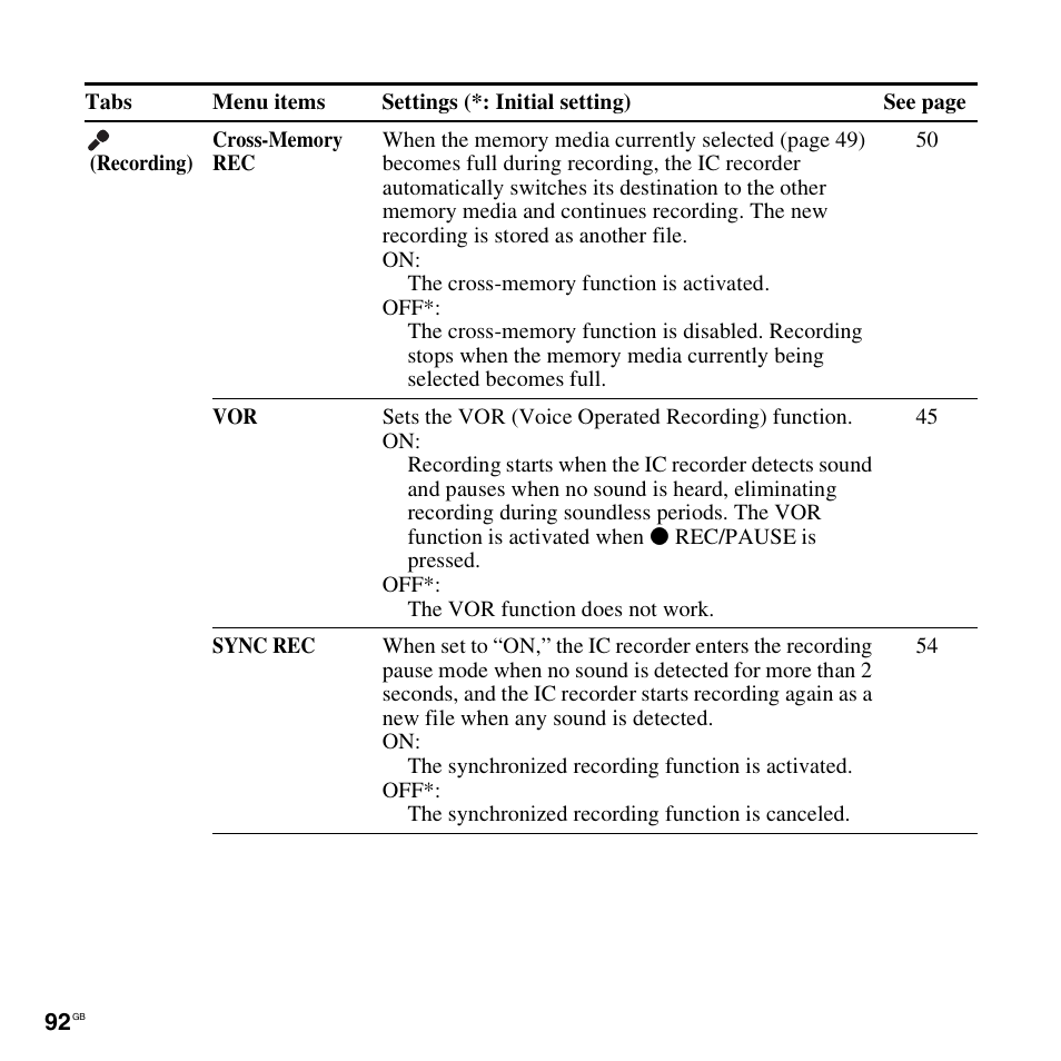 Sony ICD-SX712D User Manual | Page 92 / 155