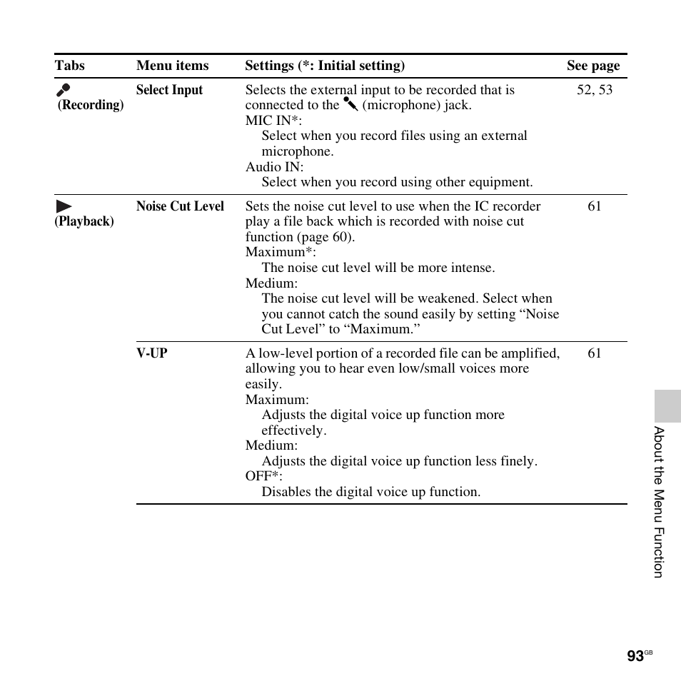 Sony ICD-SX712D User Manual | Page 93 / 155