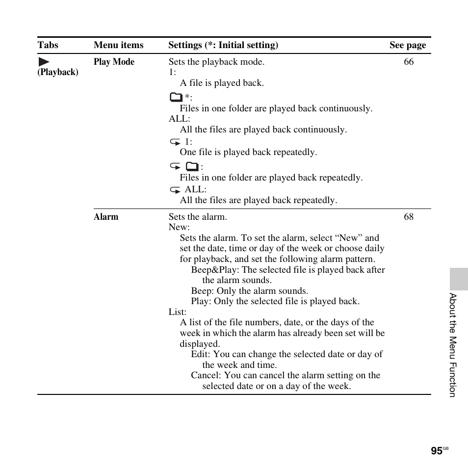 Sony ICD-SX712D User Manual | Page 95 / 155