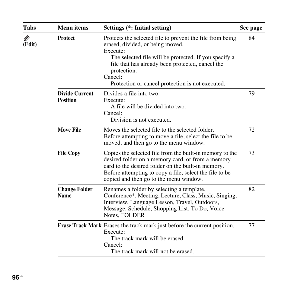 Sony ICD-SX712D User Manual | Page 96 / 155