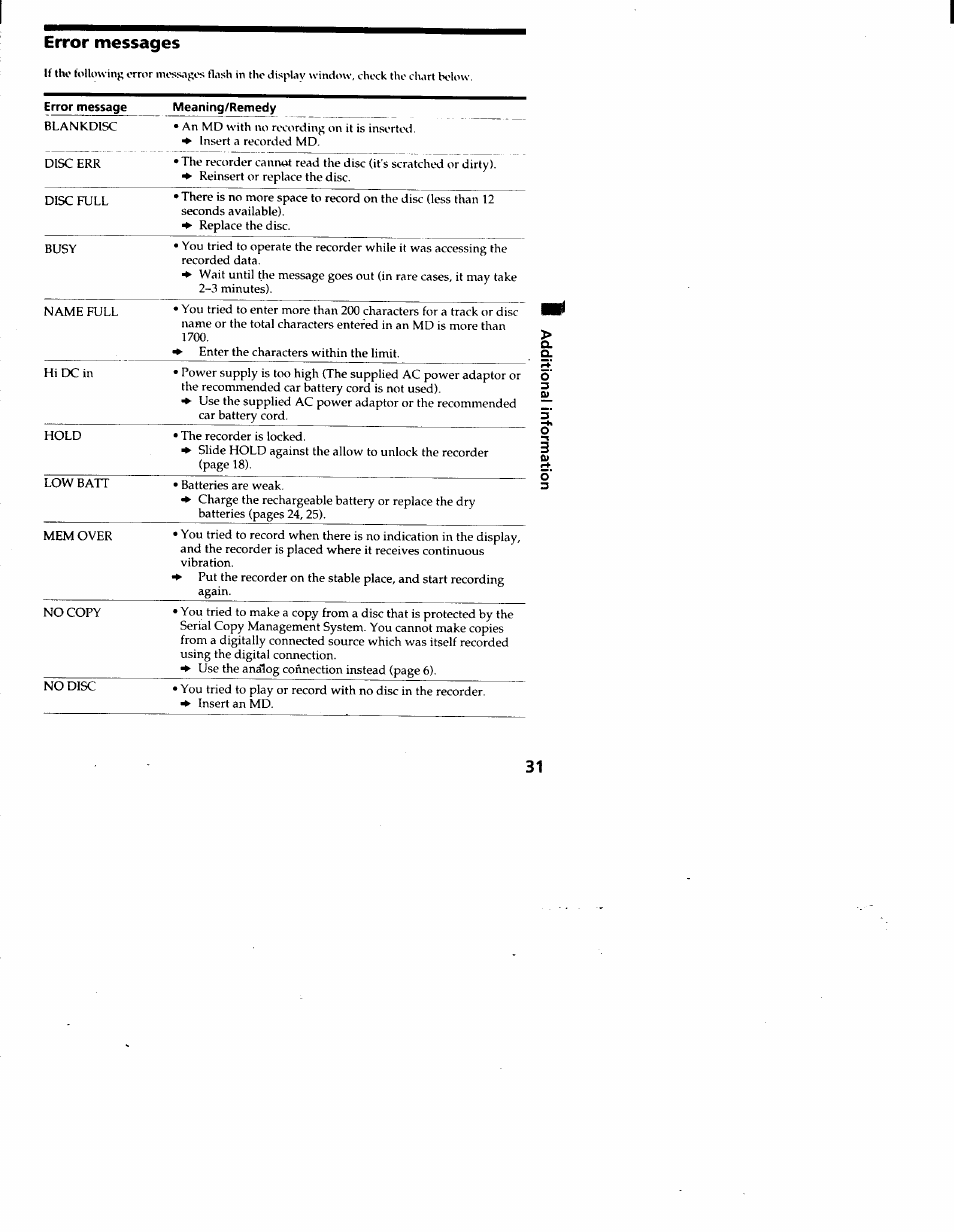 Messages | Sony MZ-R30 User Manual | Page 31 / 38