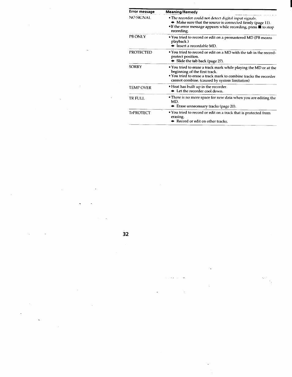 Sony MZ-R30 User Manual | Page 32 / 38