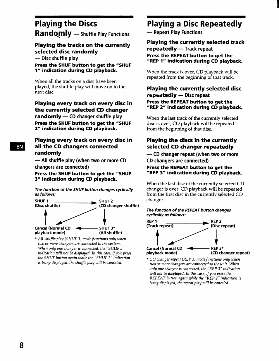 Playing the discs randomly, Playing a disc repeatedly | Sony CDX-71RF User Manual | Page 10 / 59