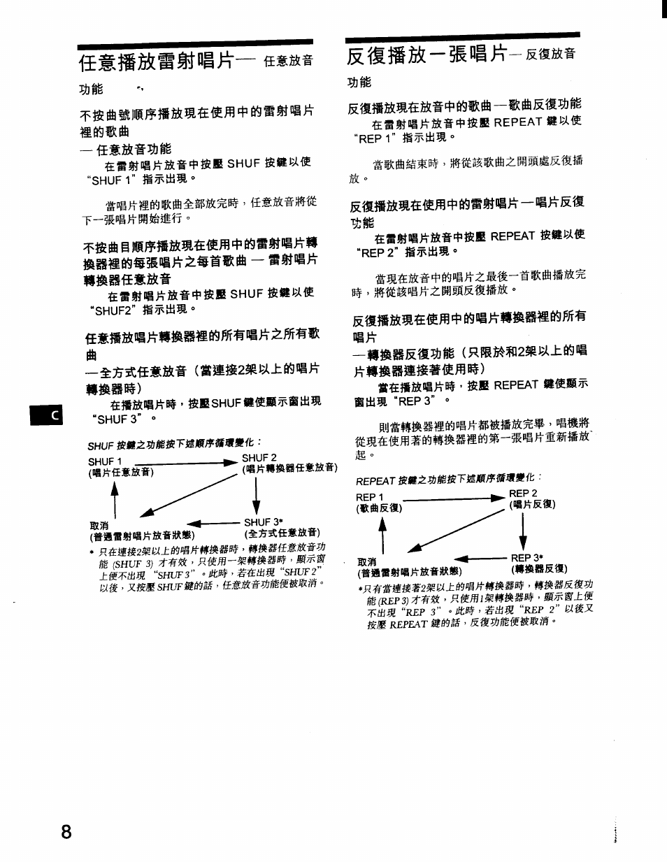 W?rft-®:ftsmi | Sony CDX-71RF User Manual | Page 48 / 59