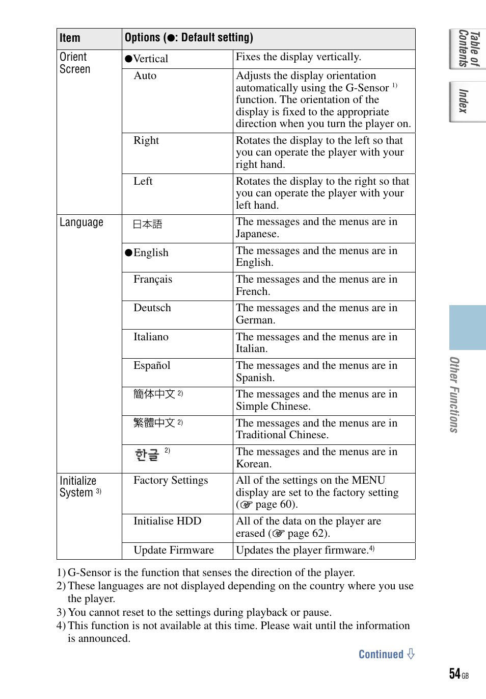 Sony NW-HD5 User Manual | Page 54 / 82