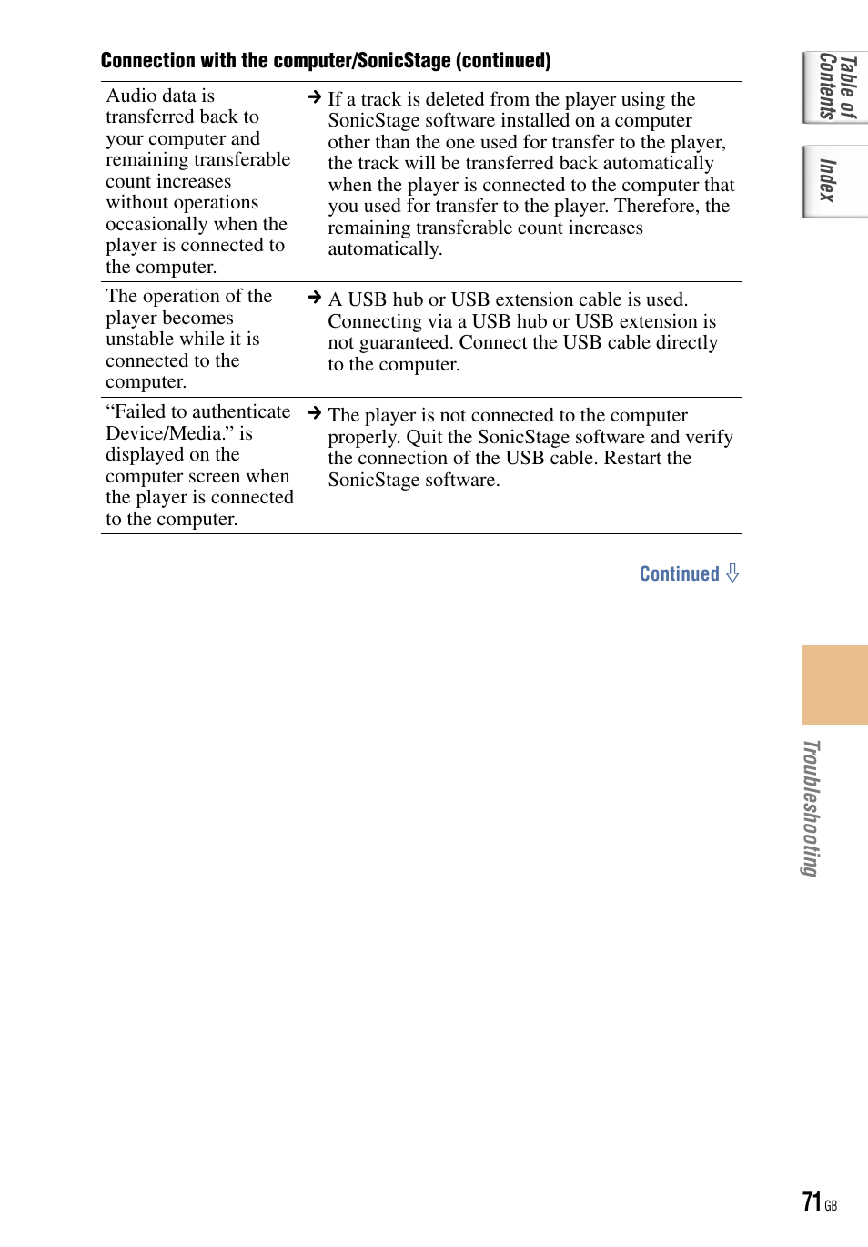 Sony NW-HD5 User Manual | Page 71 / 82