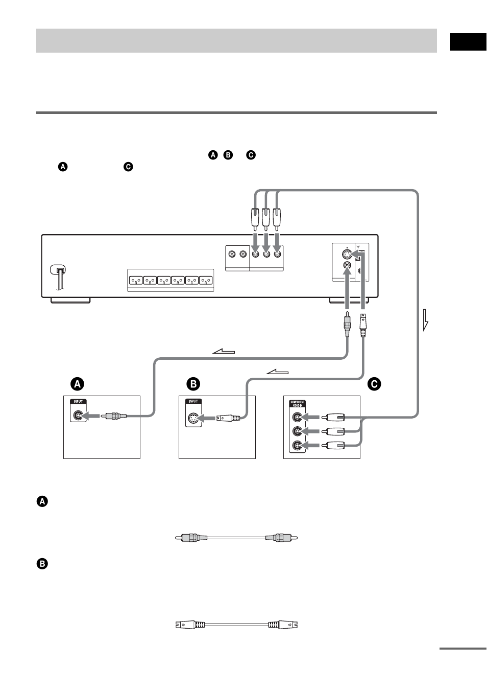 Step 3: tv hookup, Ab c, Connecting the video cords | Ge tting star te d, Connect the video cord, Continued | Sony HCD-DX150 User Manual | Page 19 / 100