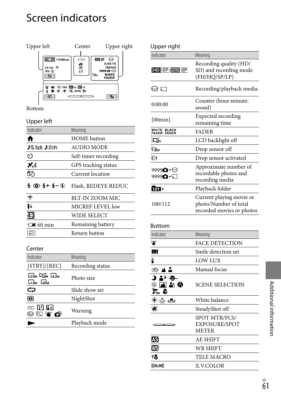 Screen indicators | Sony HDR-XR500V User Manual | Page 61 / 131