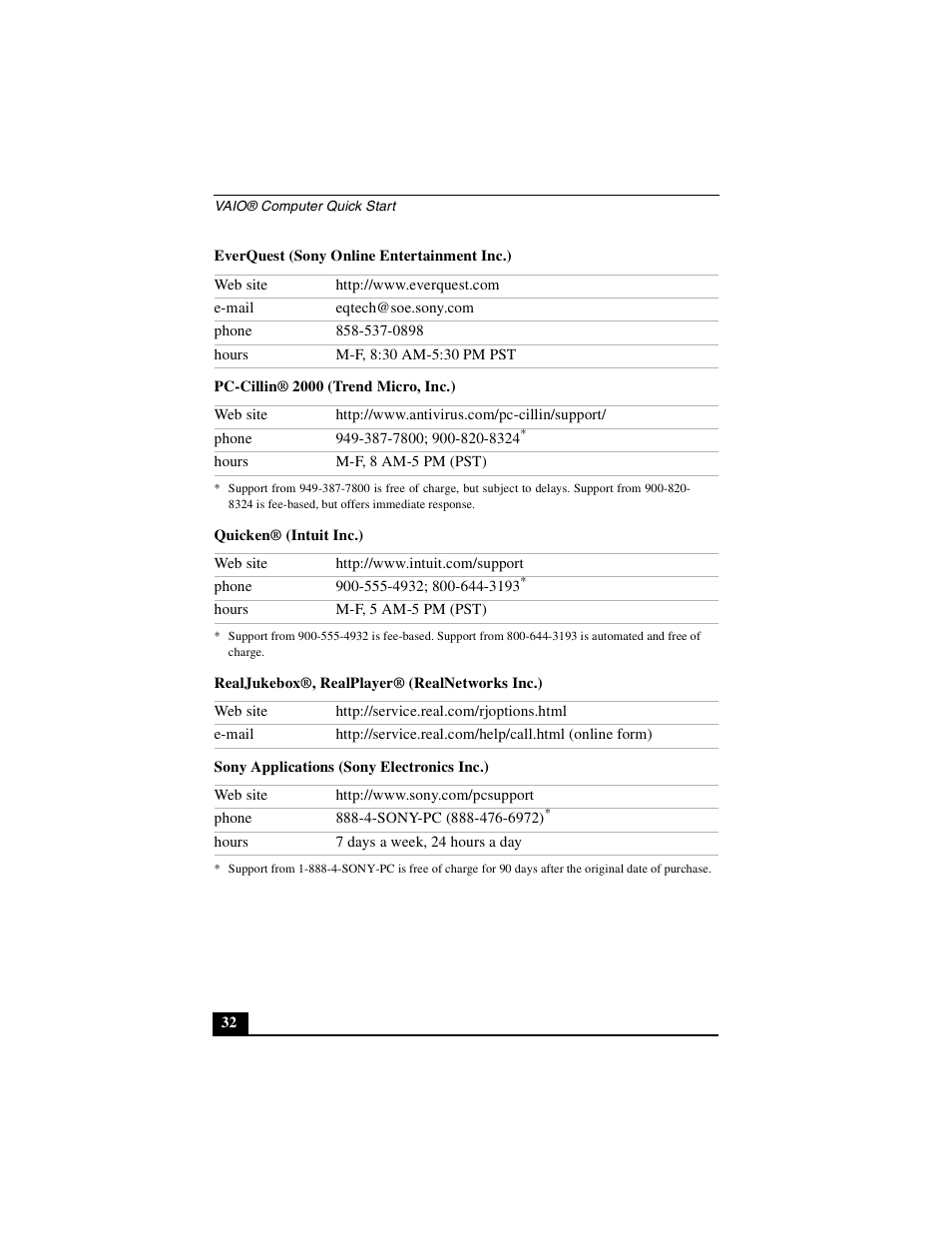 Sony PCG-FXA53 User Manual | Page 32 / 56