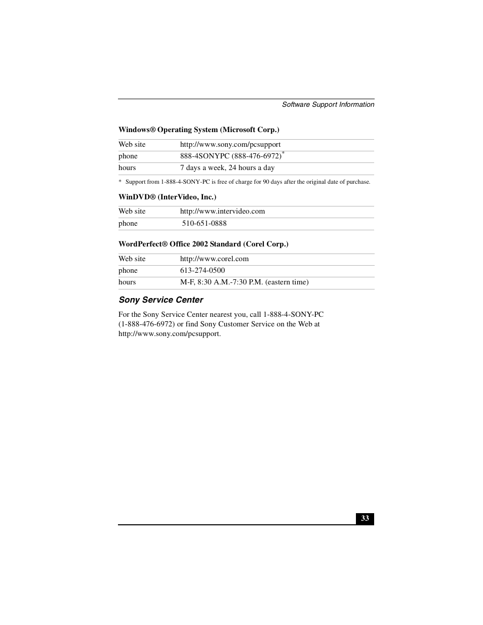 Sony service center | Sony PCG-FXA53 User Manual | Page 33 / 56