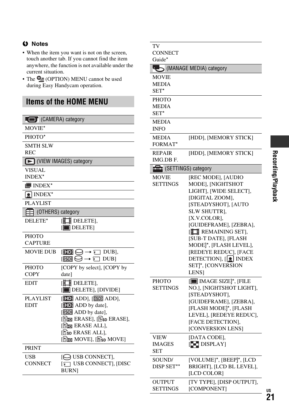 Items of the home menu | Sony HDR-SR10D User Manual | Page 21 / 72