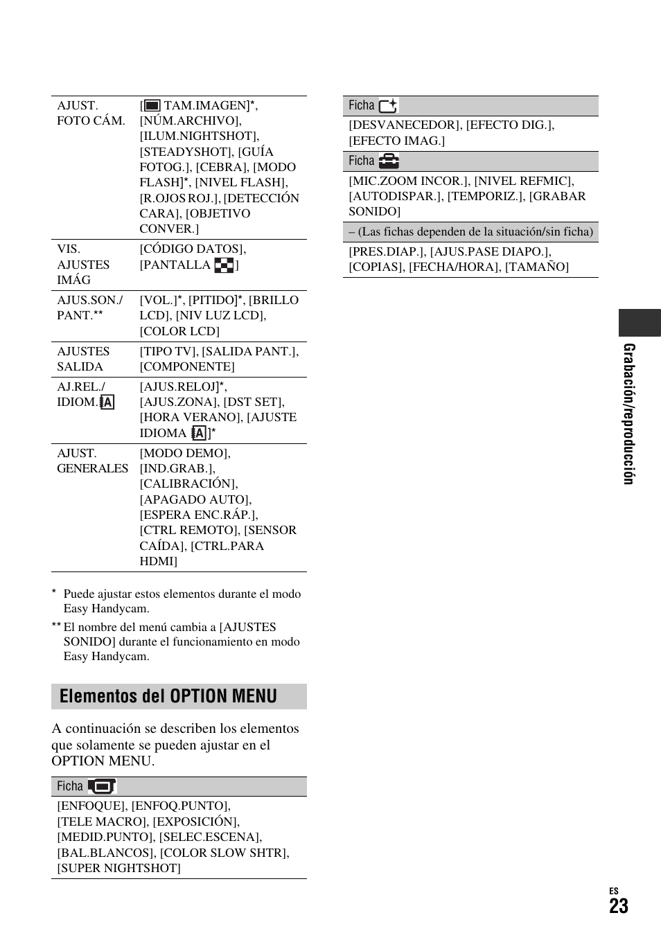 Elementos del option menu | Sony HDR-SR10D User Manual | Page 55 / 72