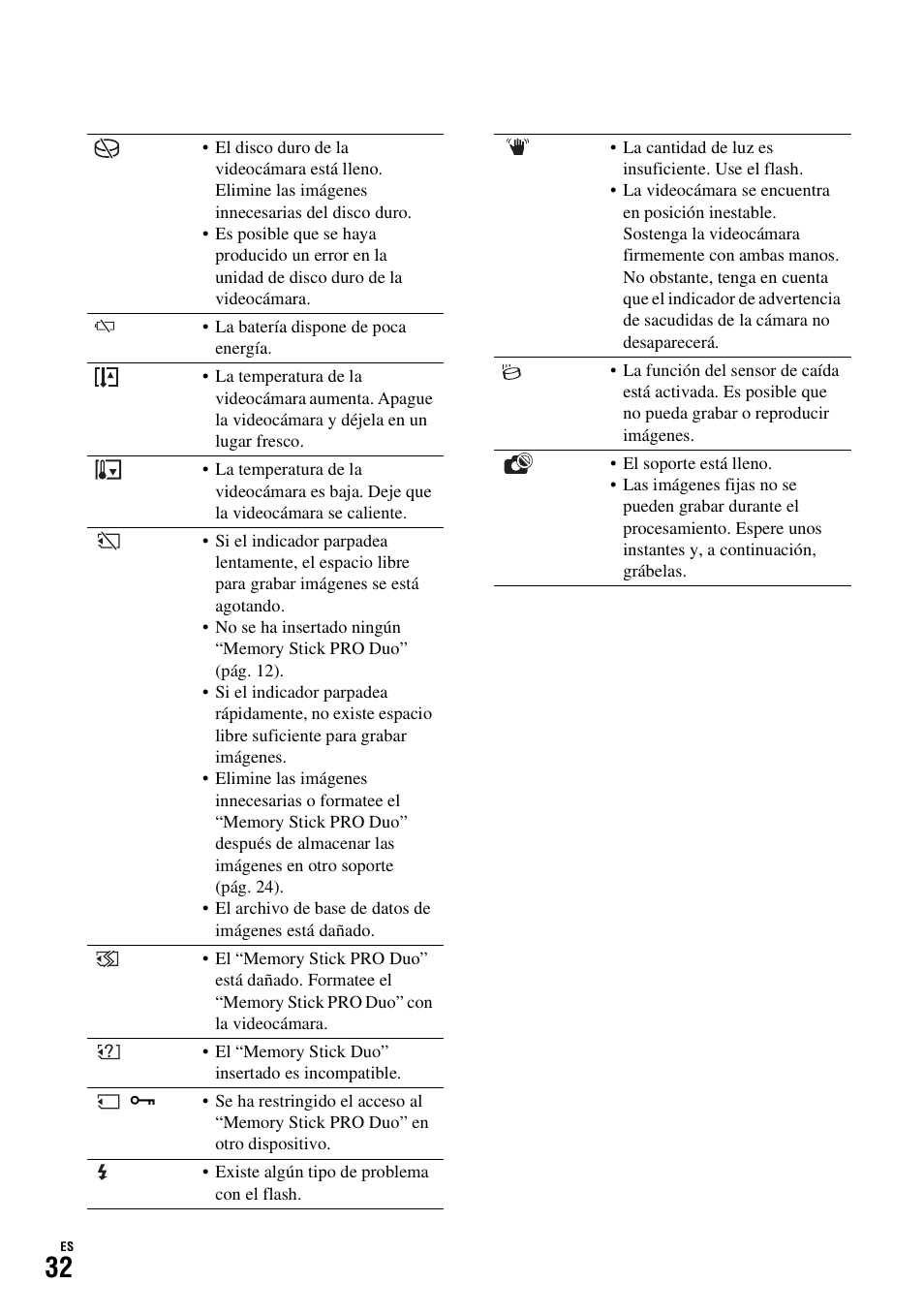 Sony HDR-SR10D User Manual | Page 64 / 72