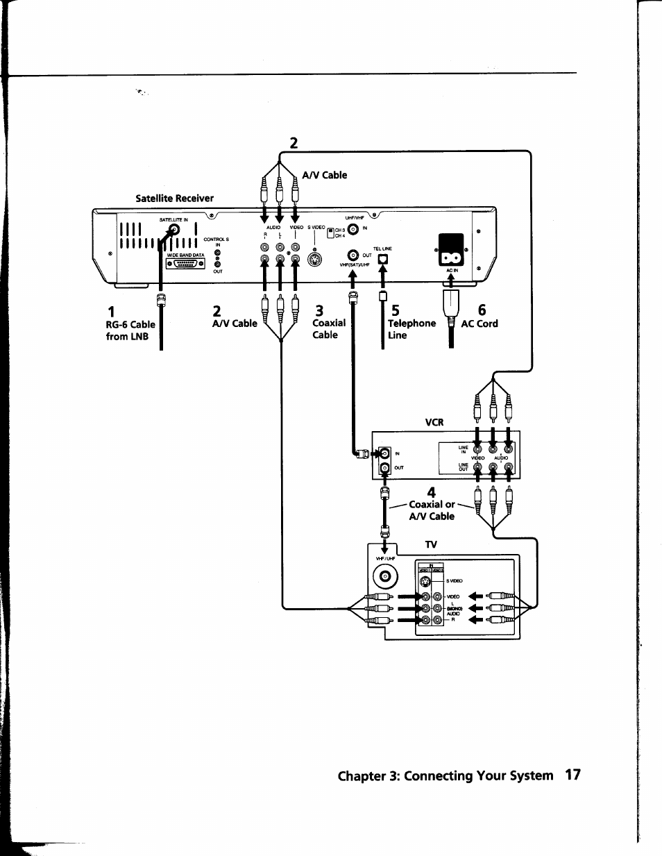 Sony SAT-B1 User Manual | Page 15 / 74