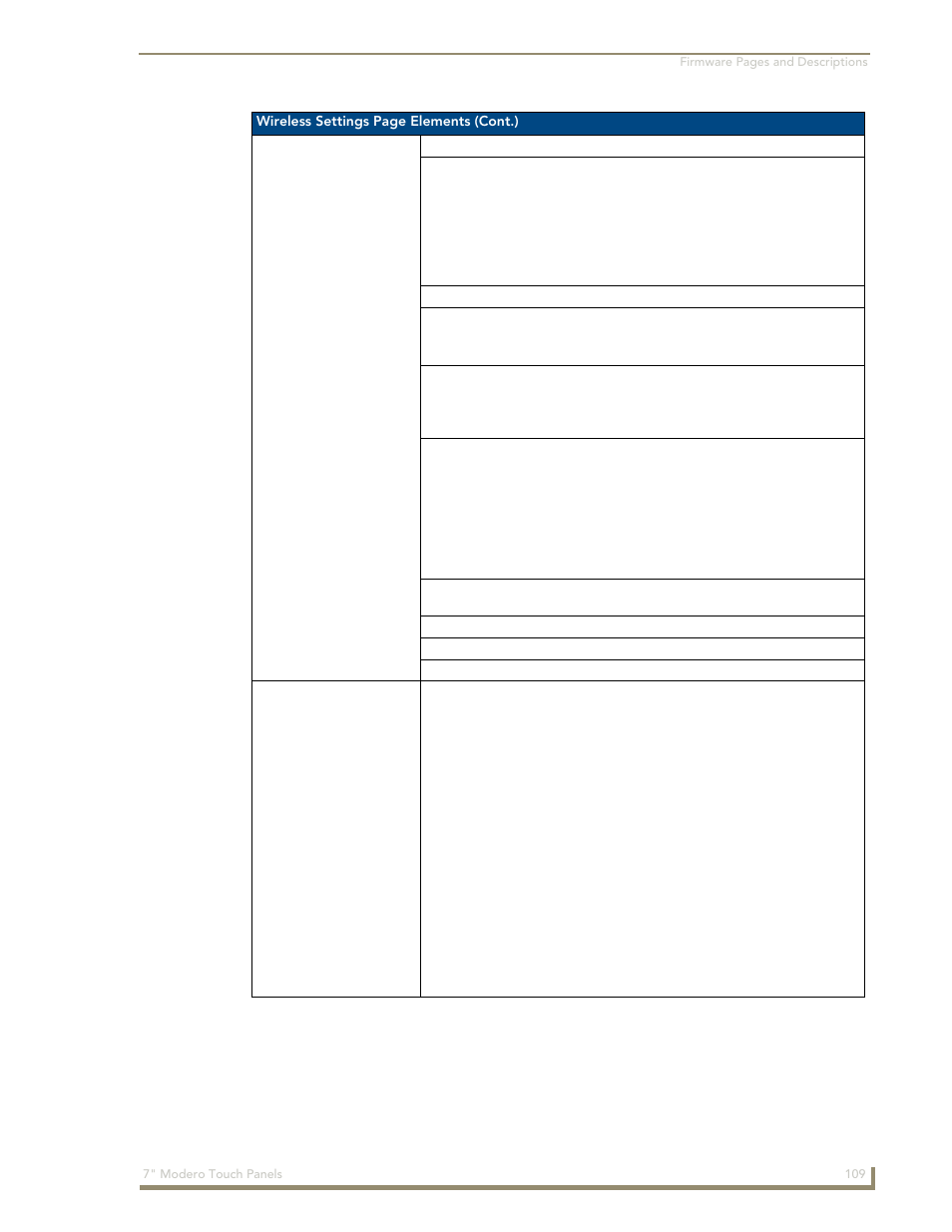 AMX Modero CV7 User Manual | Page 121 / 220