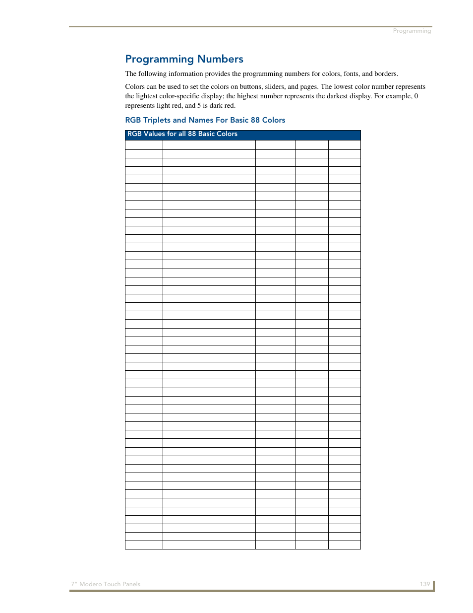 Programming numbers, Rgb triplets and names for basic 88 colors, Rgb values for all 88 basic colors | AMX Modero CV7 User Manual | Page 151 / 220