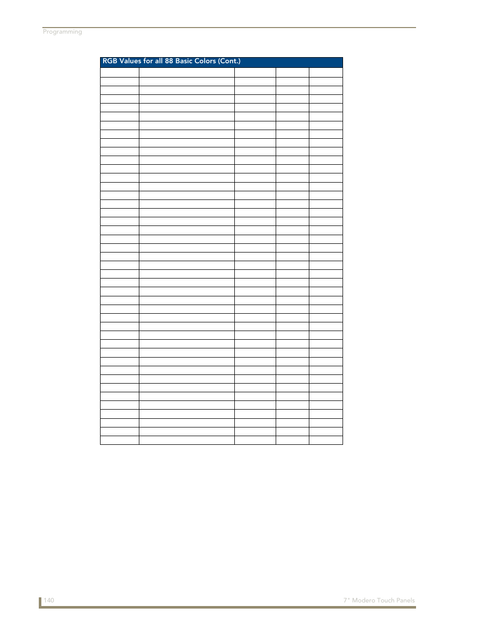 Rgb values for all 88 basic colors (cont.) | AMX Modero CV7 User Manual | Page 152 / 220