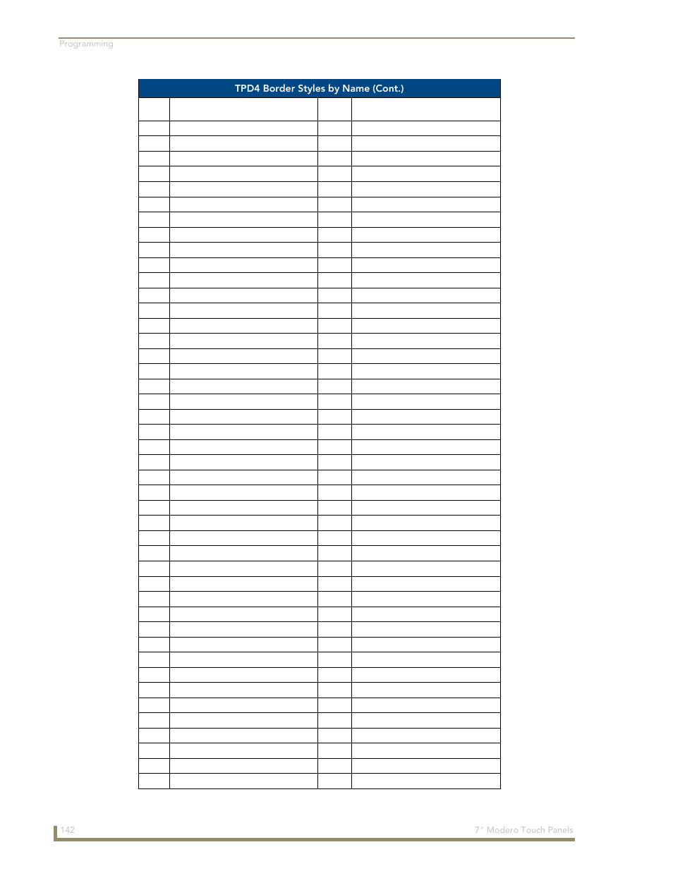 Tpd4 border styles by name (cont.) | AMX Modero CV7 User Manual | Page 154 / 220