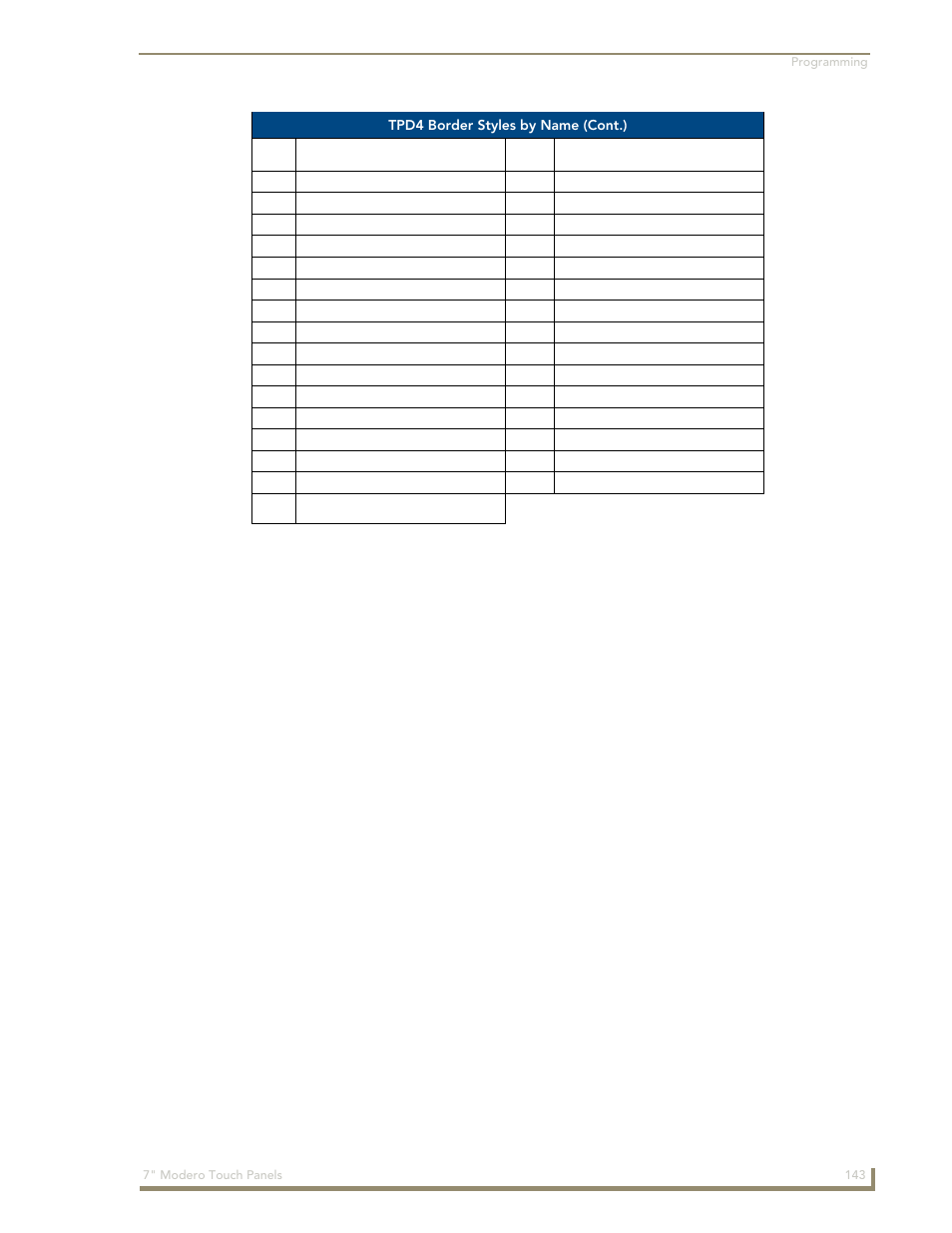 Tpd4 border styles by name (cont.) | AMX Modero CV7 User Manual | Page 155 / 220