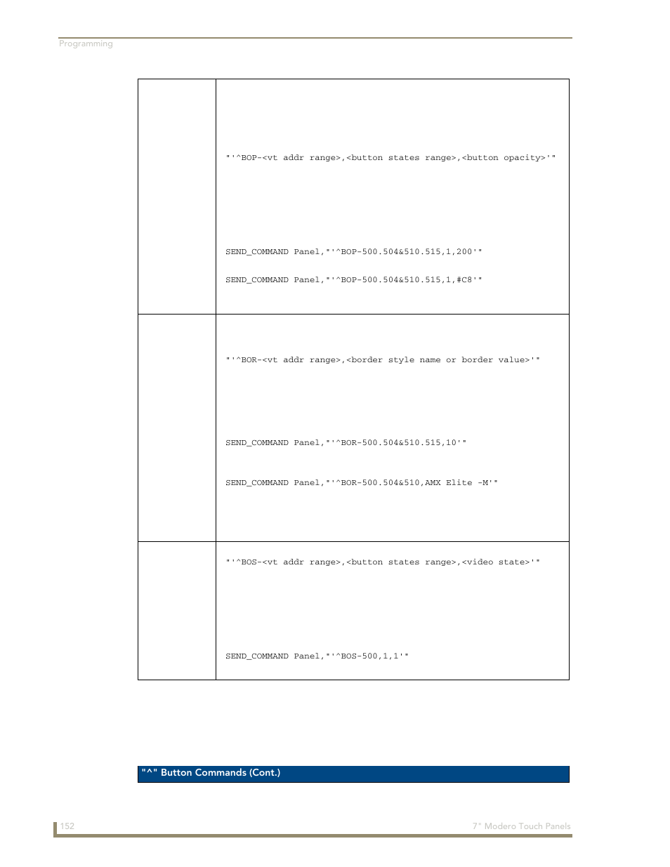 Bop ^bor ^bos | AMX Modero CV7 User Manual | Page 164 / 220