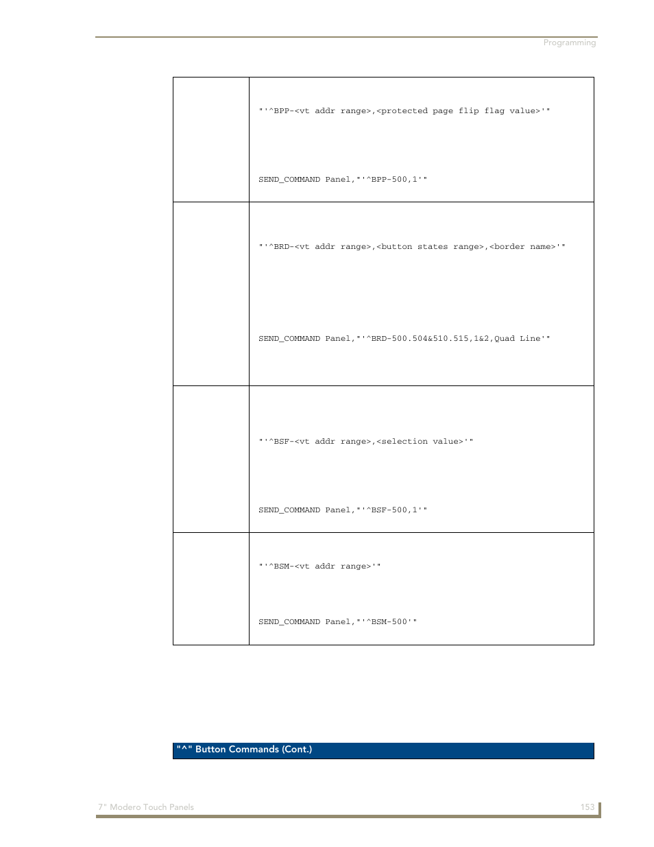 Bpp ^brd ^bsf ^bsm | AMX Modero CV7 User Manual | Page 165 / 220