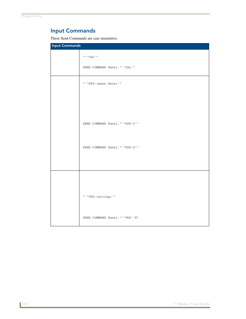 Input commands, Cal ^kps ^vks | AMX Modero CV7 User Manual | Page 188 / 220